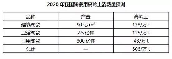 我国煤系高岭土开发利用现状及市场需求预测